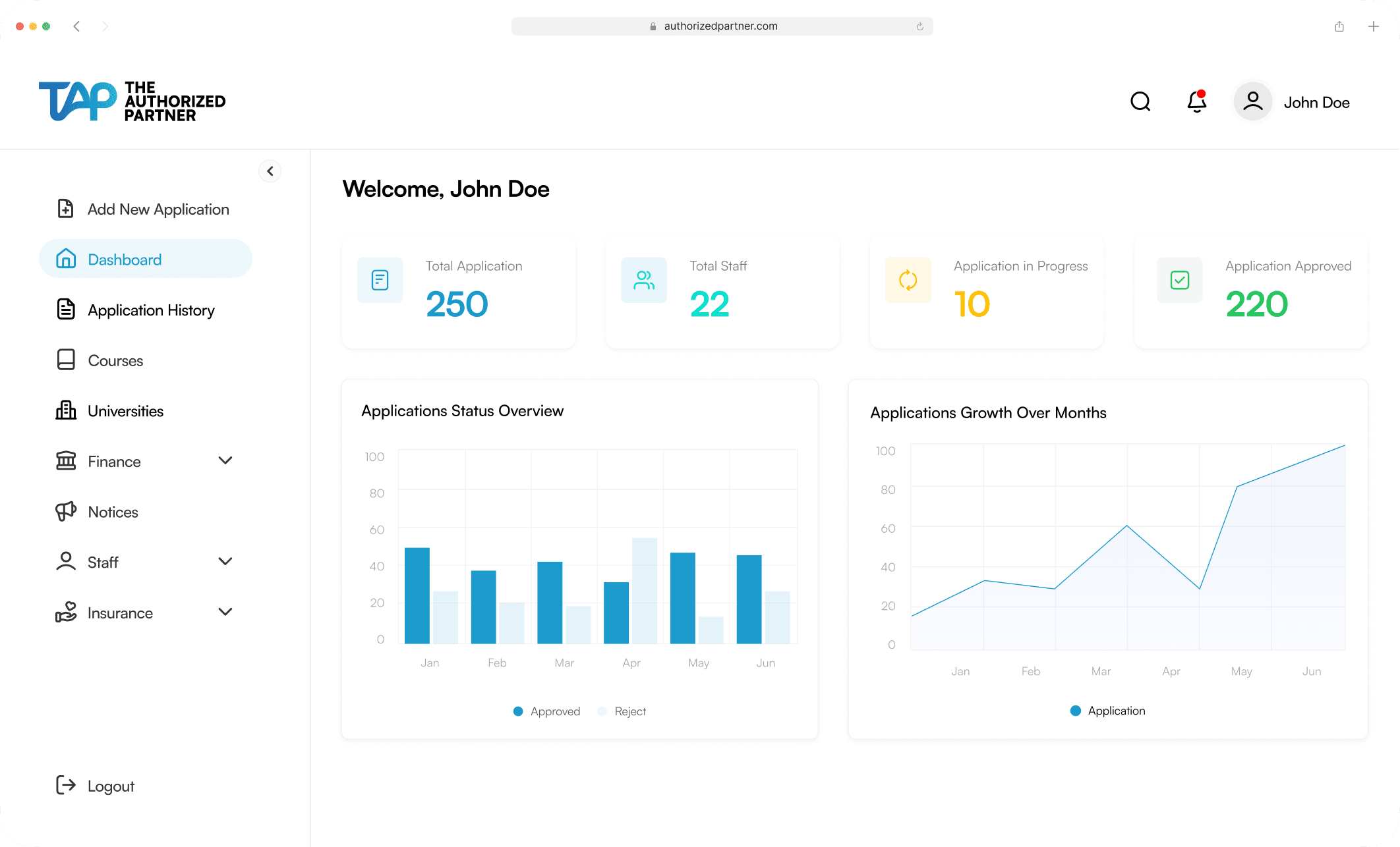 Dashboard Analytics